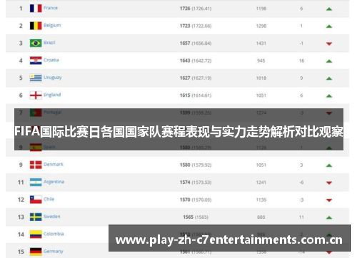 FIFA国际比赛日各国国家队赛程表现与实力走势解析对比观察